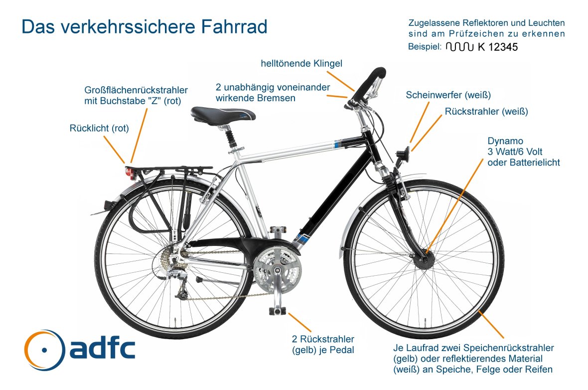 Seitenansicht eines Fahrrads mit Beschriftungen zu verkehrssicheren Ausstattungsmerkmalen wie Rücklichtern, Bremsen, Dynamo und Reflektoren